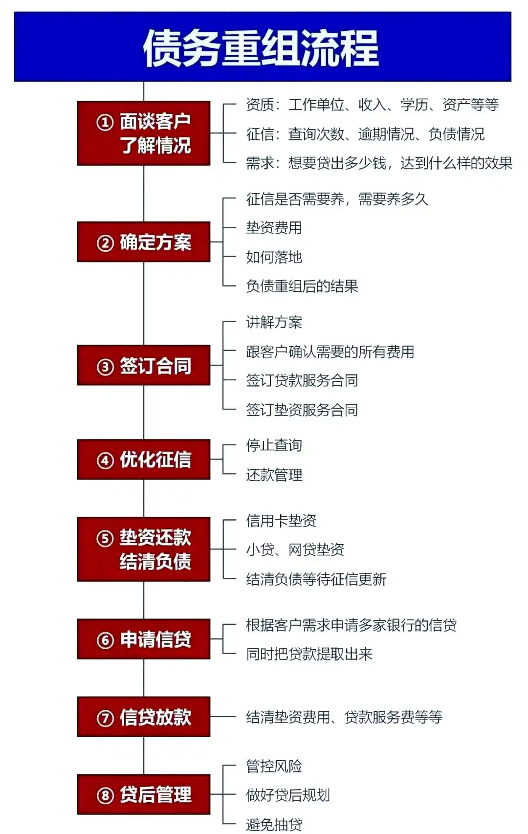 在苏家屯，中小企业也可以债务重组吗？